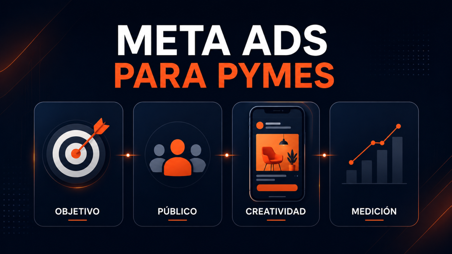 meta-ads-para-pymes Meta Ads para pymes con planificación de objetivo, creatividad y medición de campañas