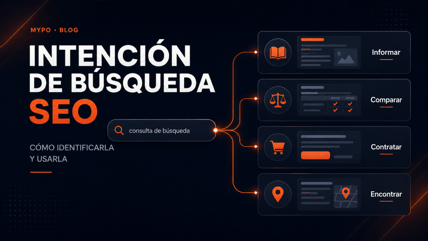 intencion-busqueda-seo Intención de búsqueda SEO representada mediante diferentes consultas y tipos de página